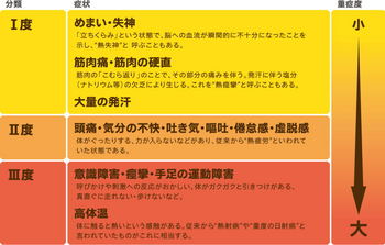 kiso_chart1_1.JPG